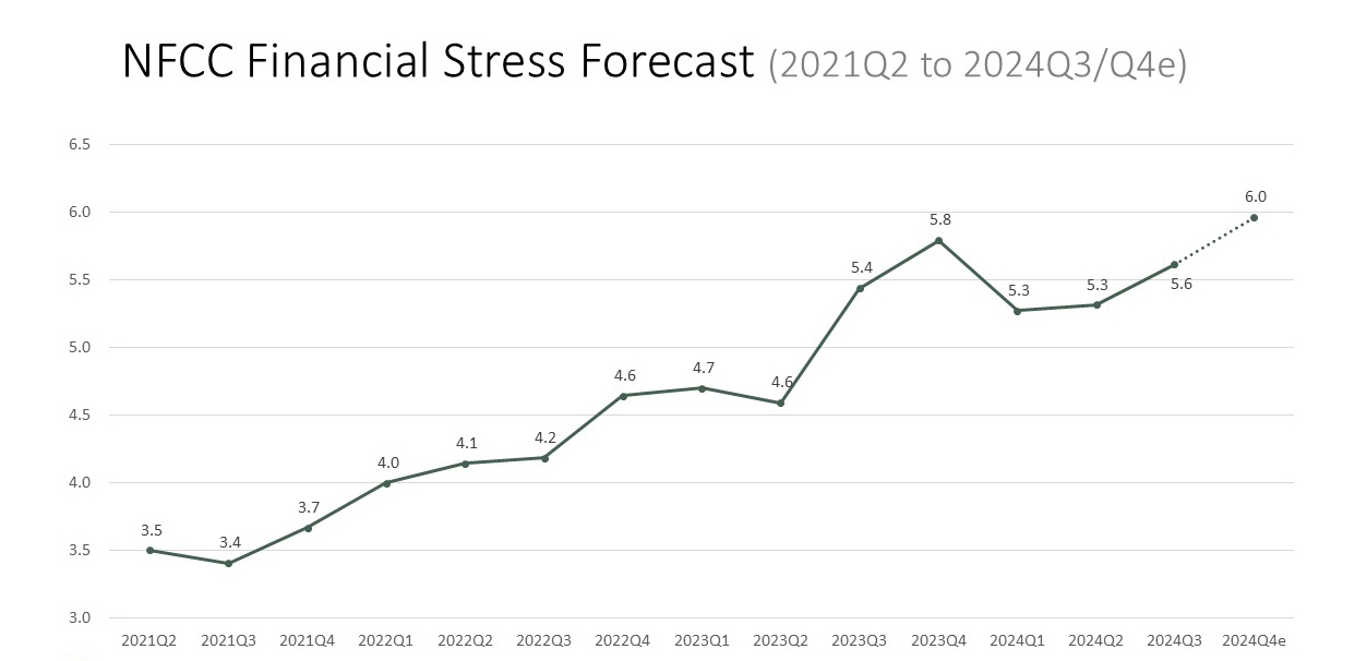 FSF2024Q3